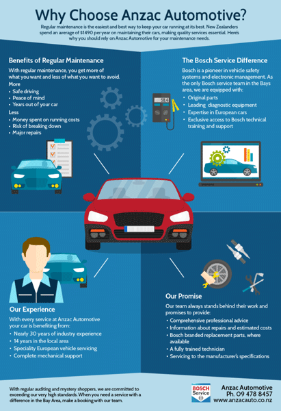 Why Choose Anzac Automotive Info